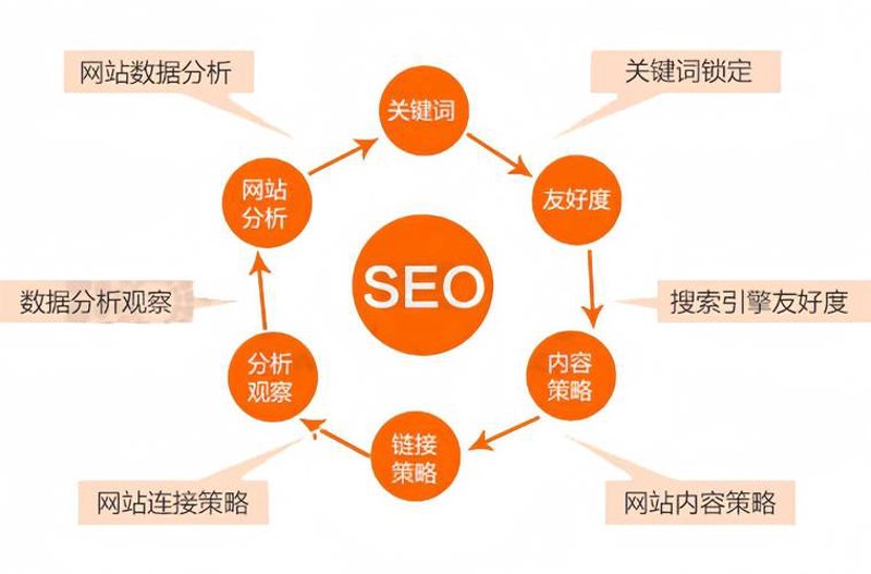 网站设计开发：构建企业未来的基石